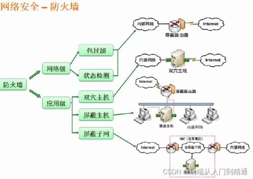 信息系統安全中的對稱加密技術 軟件設計與信息咨詢服務的融合
