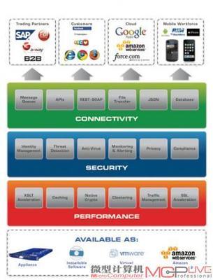 從iCloud事件看云計算安全策略 企業信息防護的啟示與軟件開發實踐